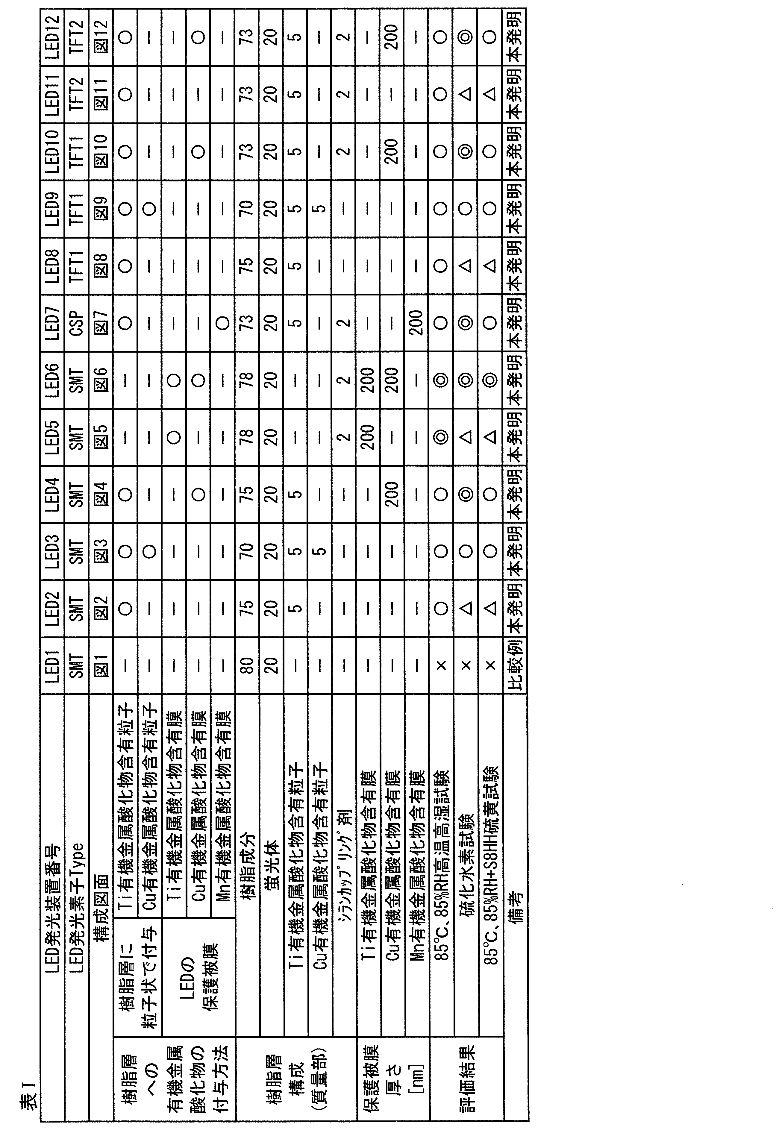 Figure JPOXMLDOC01-appb-T000010