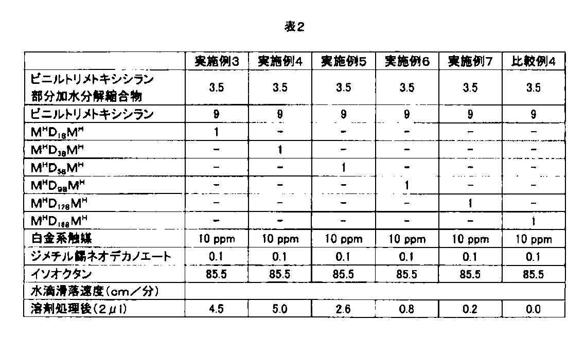 Figure JPOXMLDOC01-appb-T000002