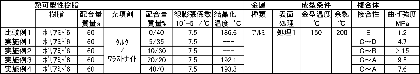 Figure JPOXMLDOC01-appb-T000002