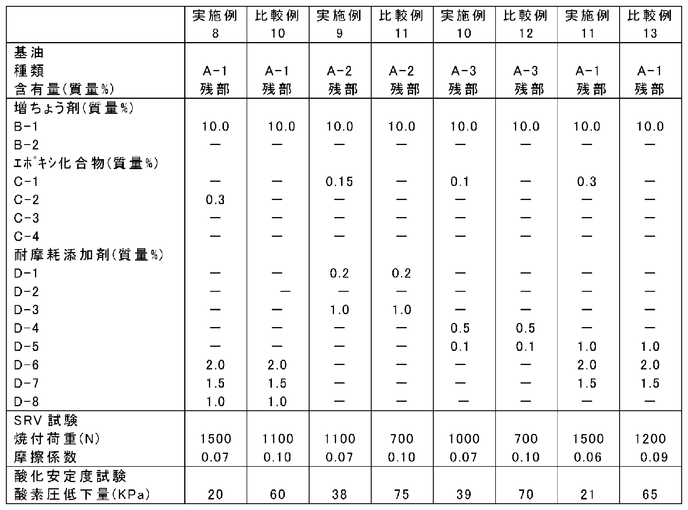 Figure JPOXMLDOC01-appb-T000006