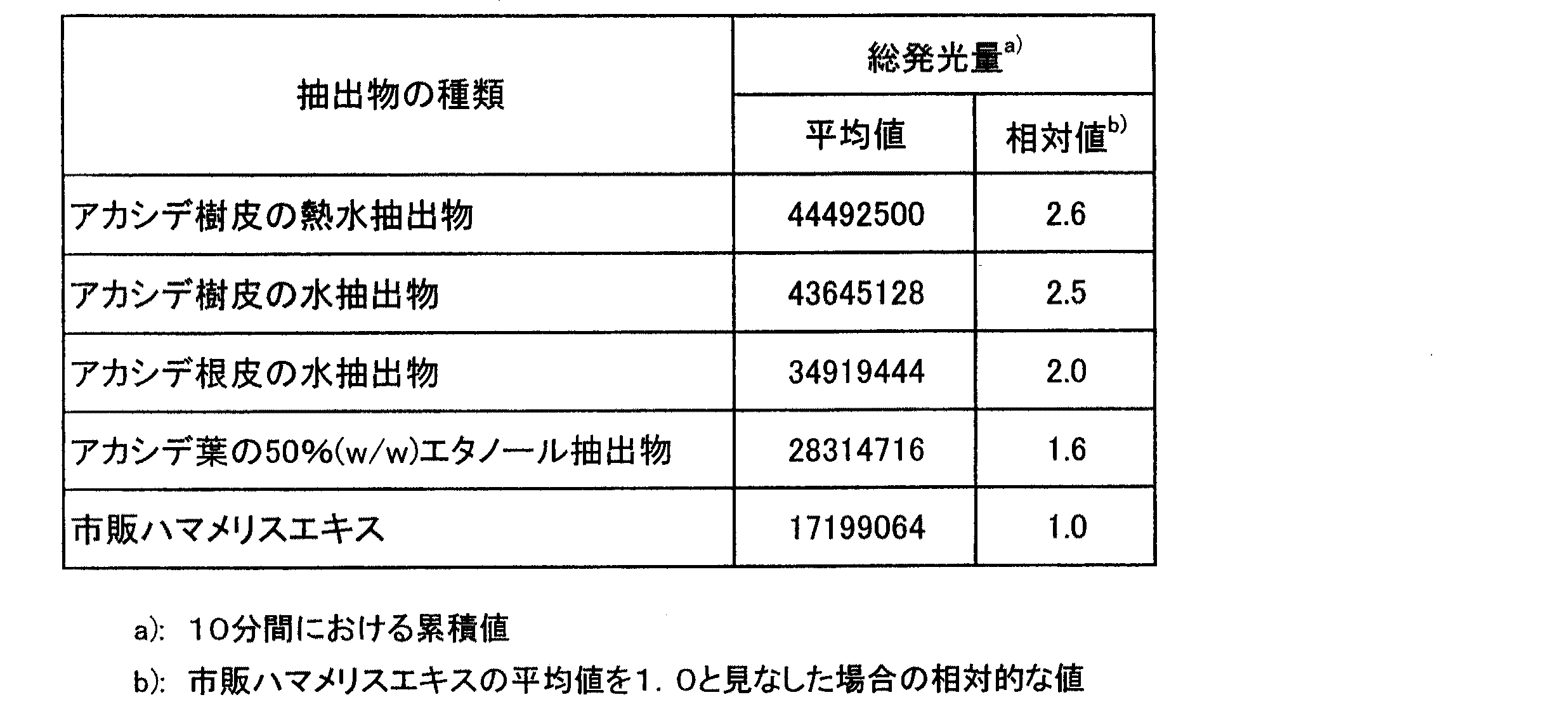 Figure 2005281174