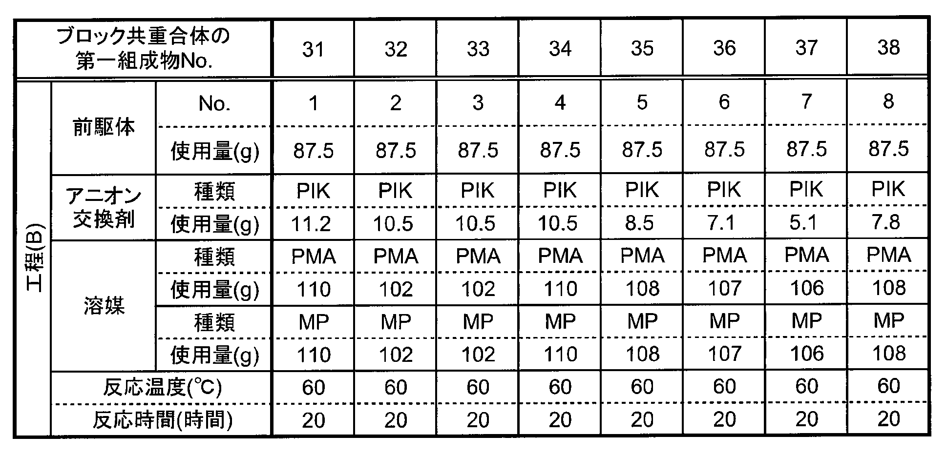 Figure JPOXMLDOC01-appb-T000038