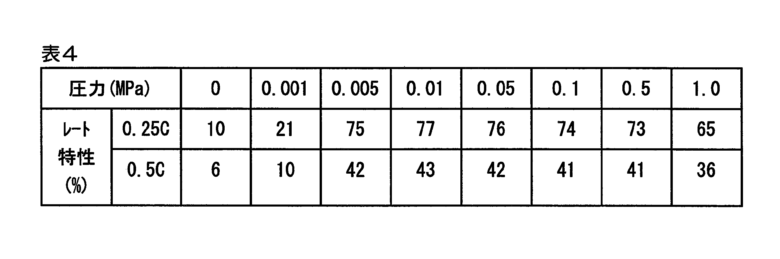 Figure JPOXMLDOC01-appb-T000004