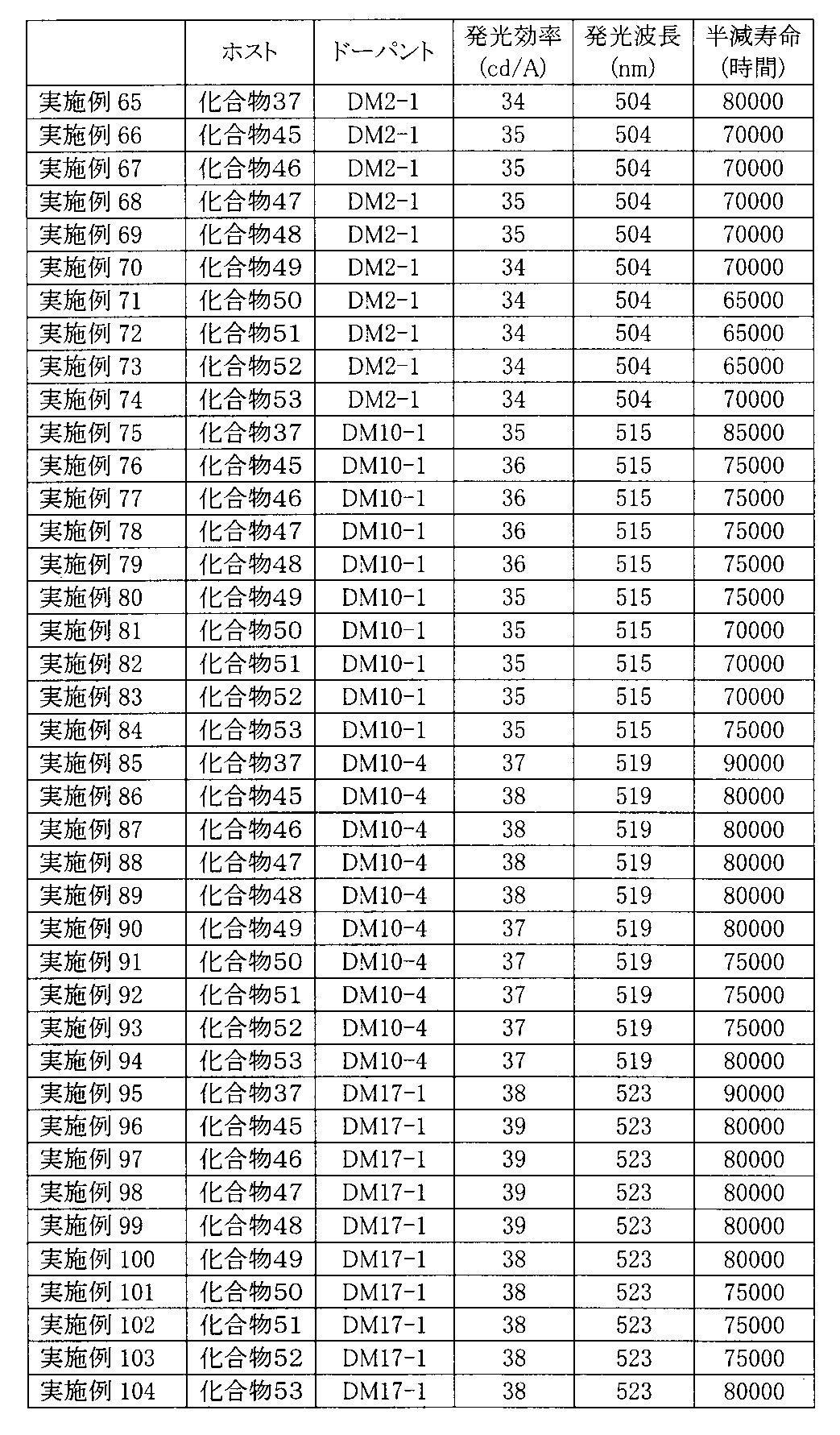 Figure JPOXMLDOC01-appb-T000114