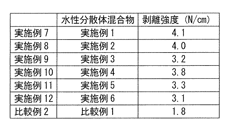 Figure JPOXMLDOC01-appb-T000002