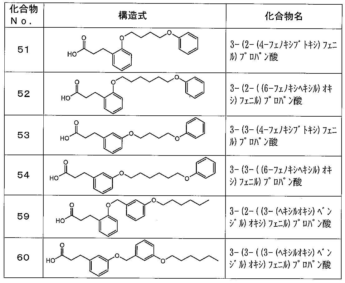 Figure JPOXMLDOC01-appb-T000023