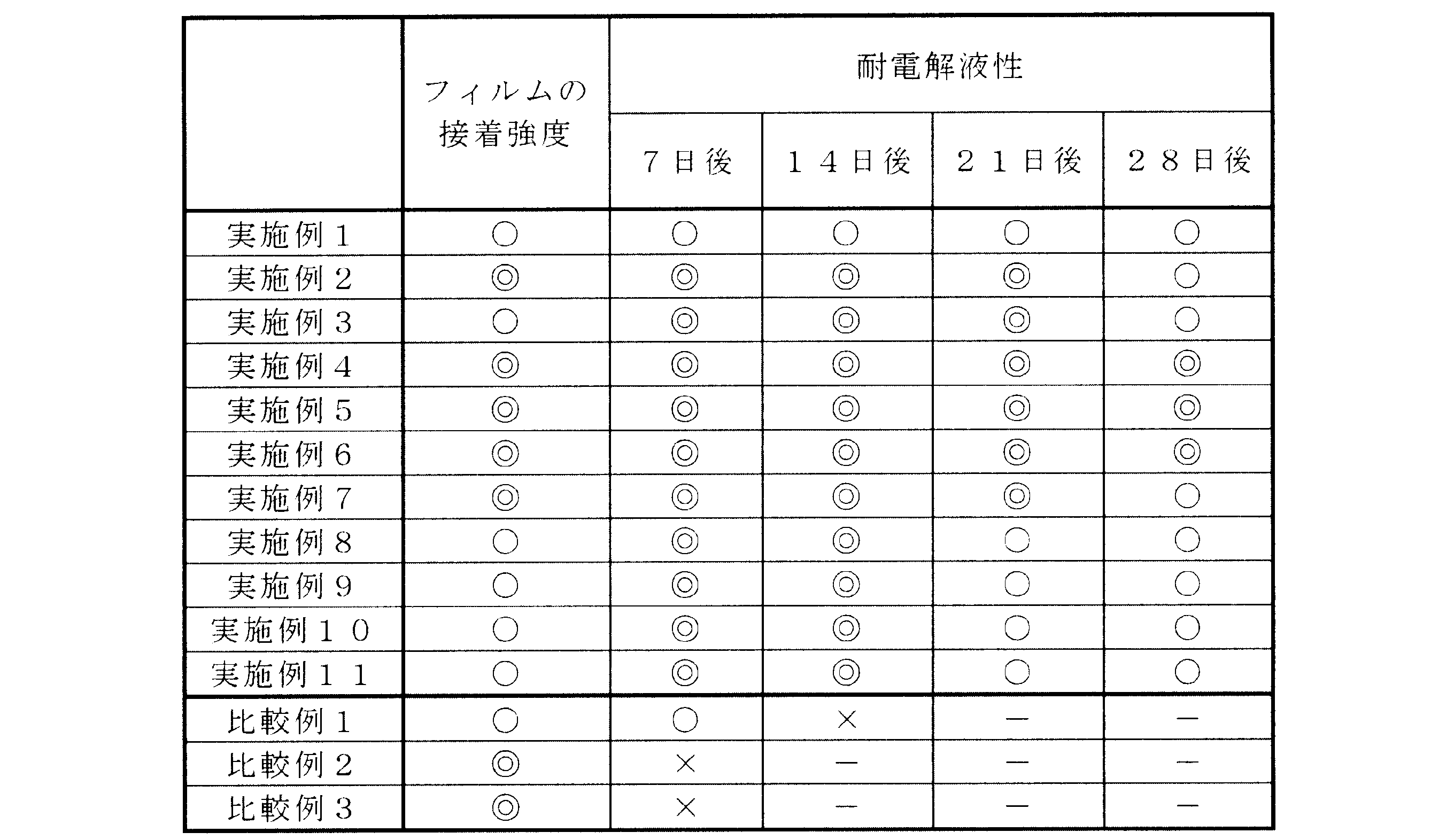 Figure JPOXMLDOC01-appb-T000003