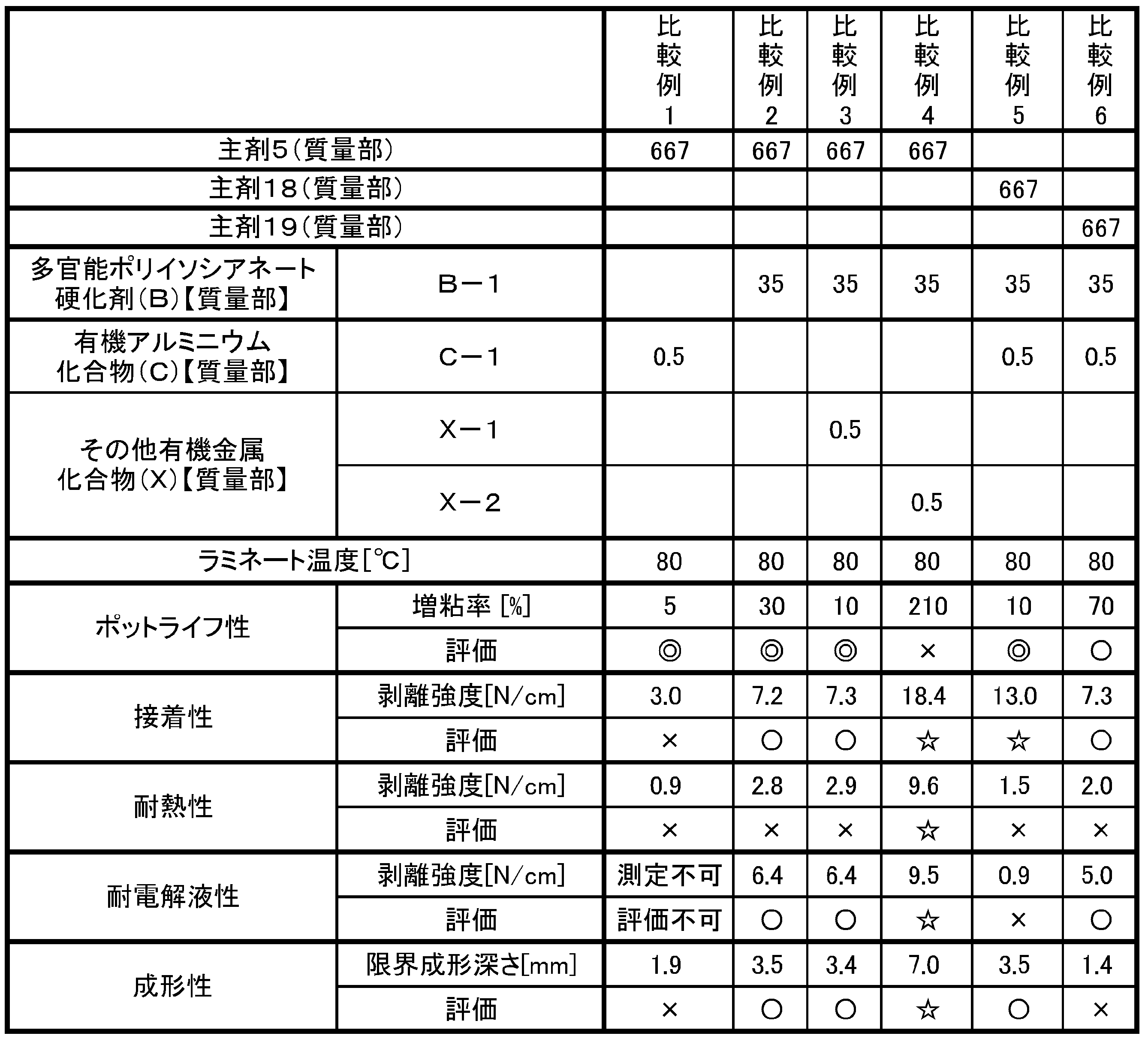 Figure JPOXMLDOC01-appb-T000003
