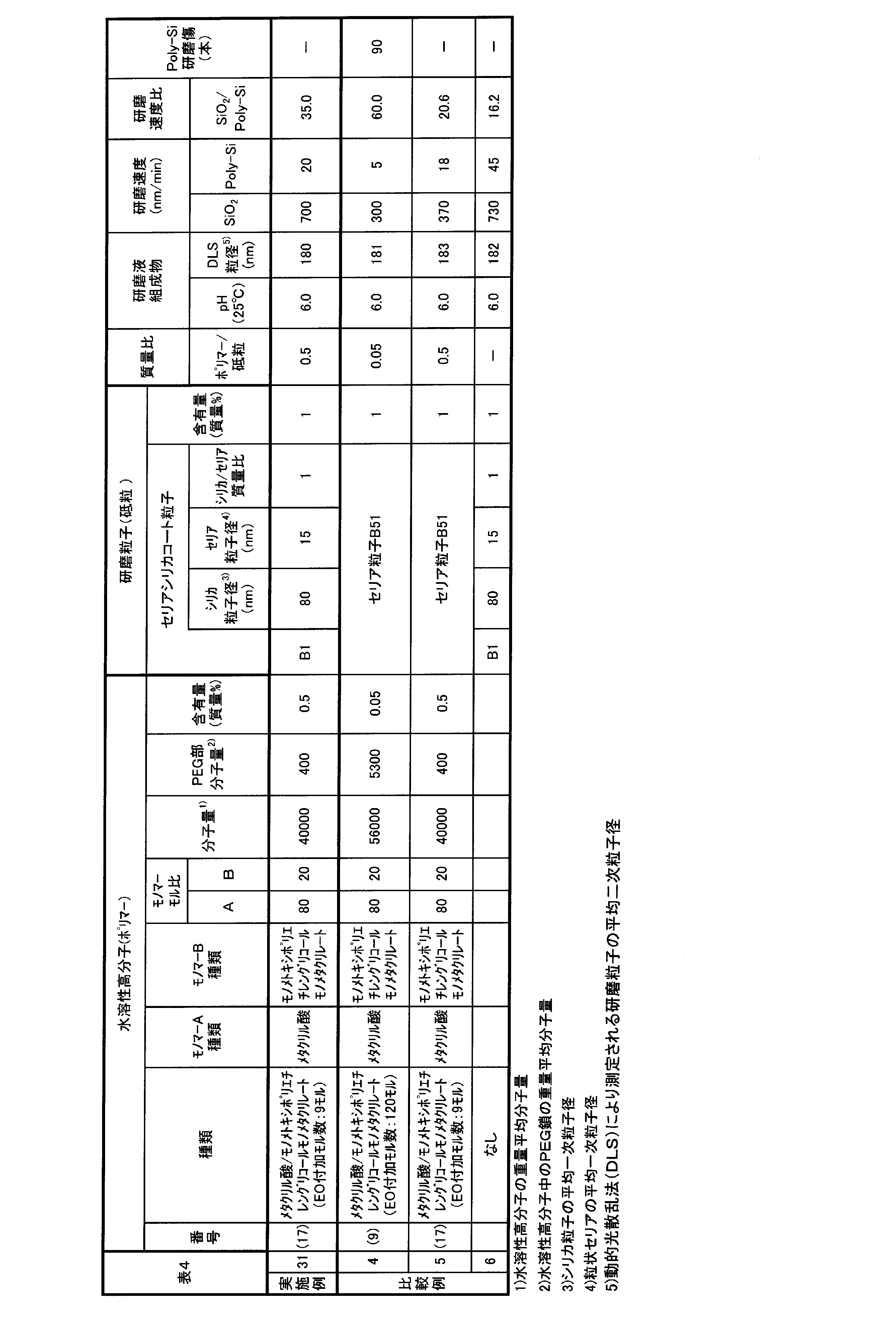 Figure JPOXMLDOC01-appb-T000004