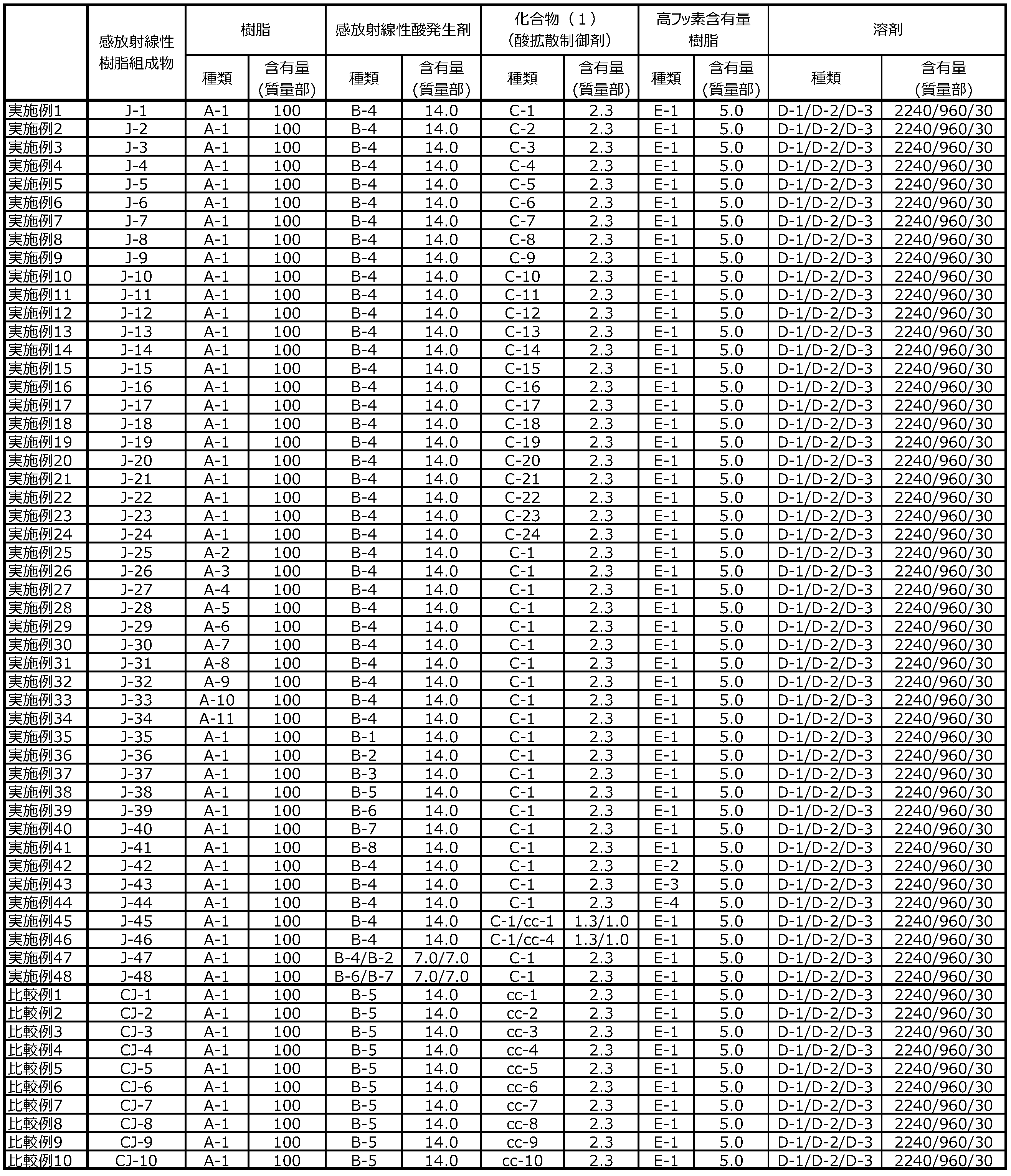 Figure JPOXMLDOC01-appb-T000042