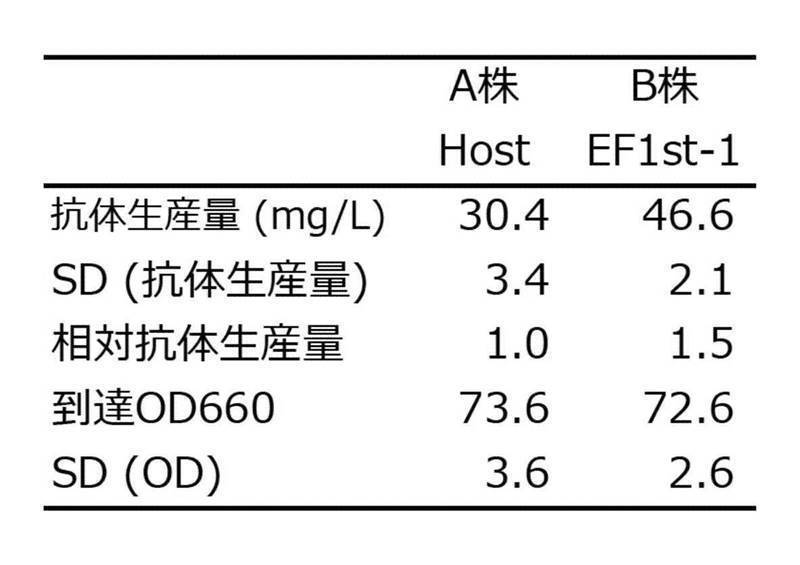 Figure JPOXMLDOC01-appb-T000011