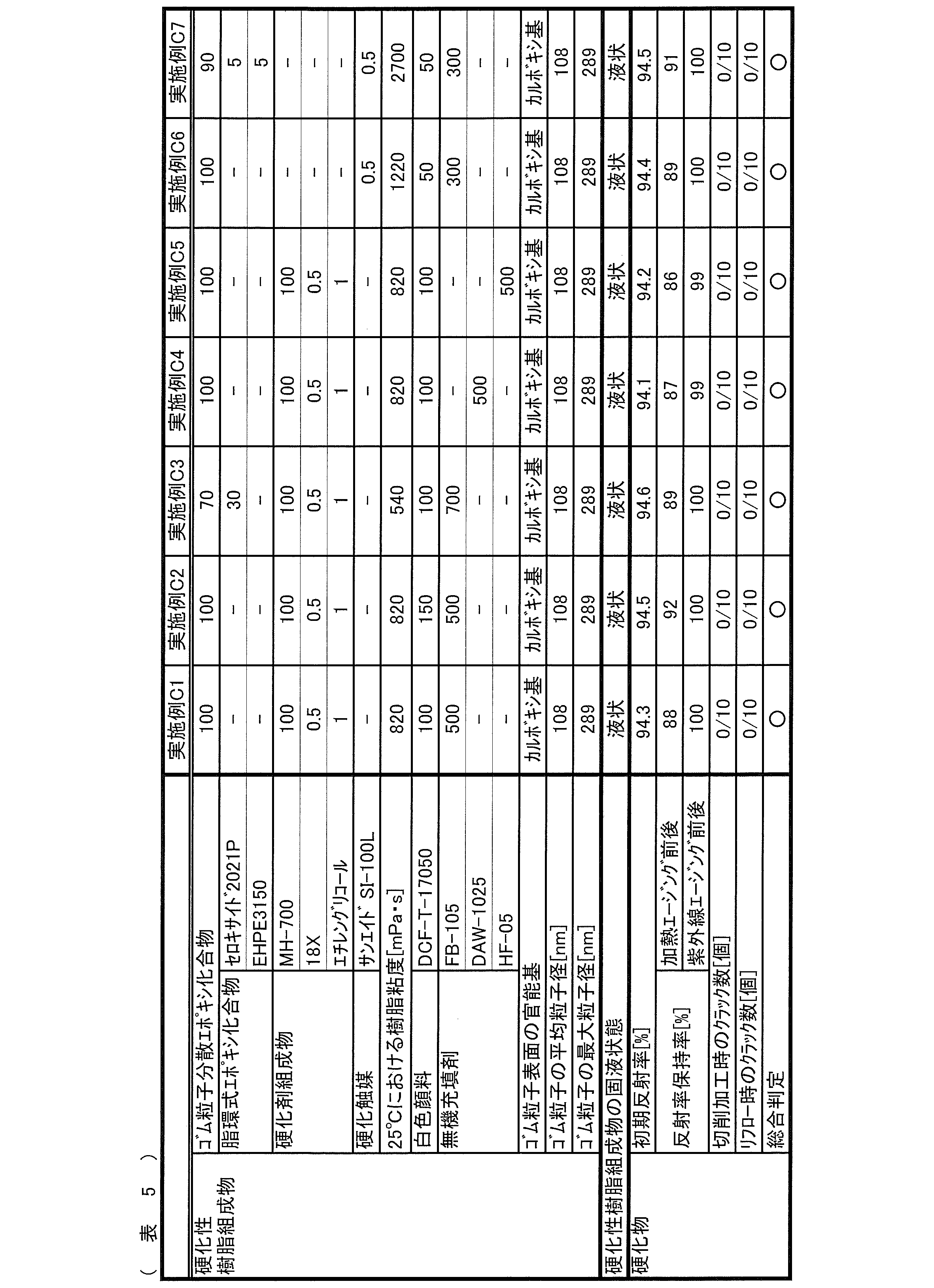 Figure JPOXMLDOC01-appb-T000020