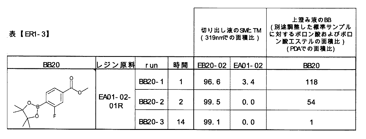 Figure JPOXMLDOC01-appb-T000315