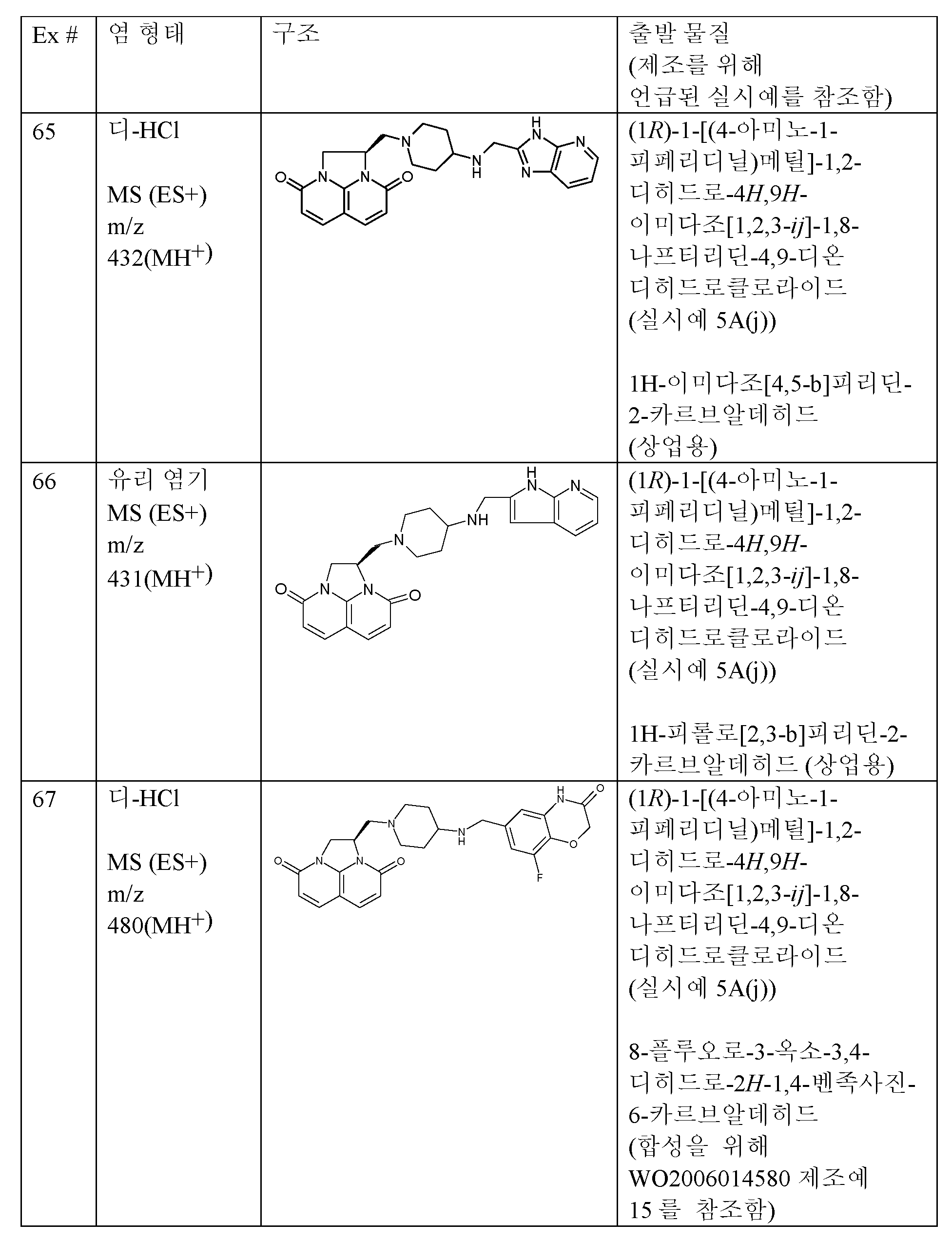 Figure pct00104