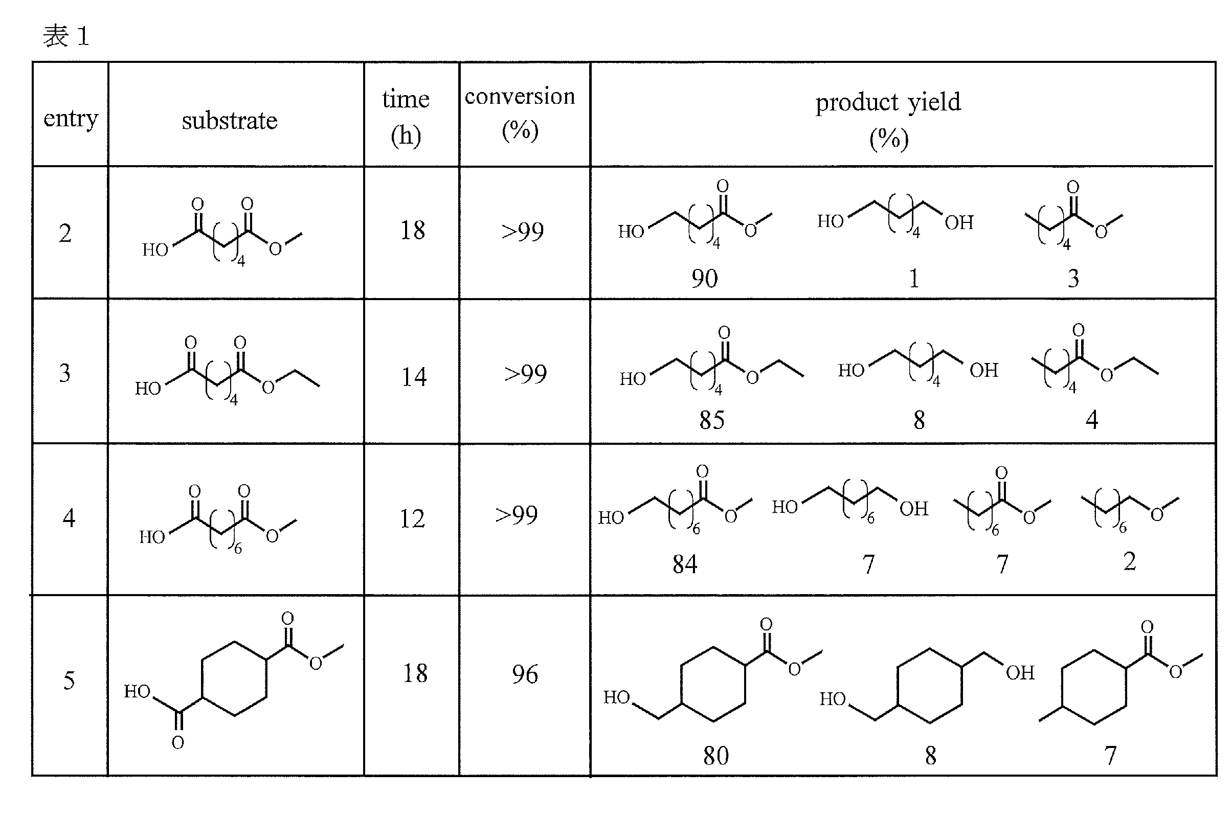 Figure JPOXMLDOC01-appb-T000007