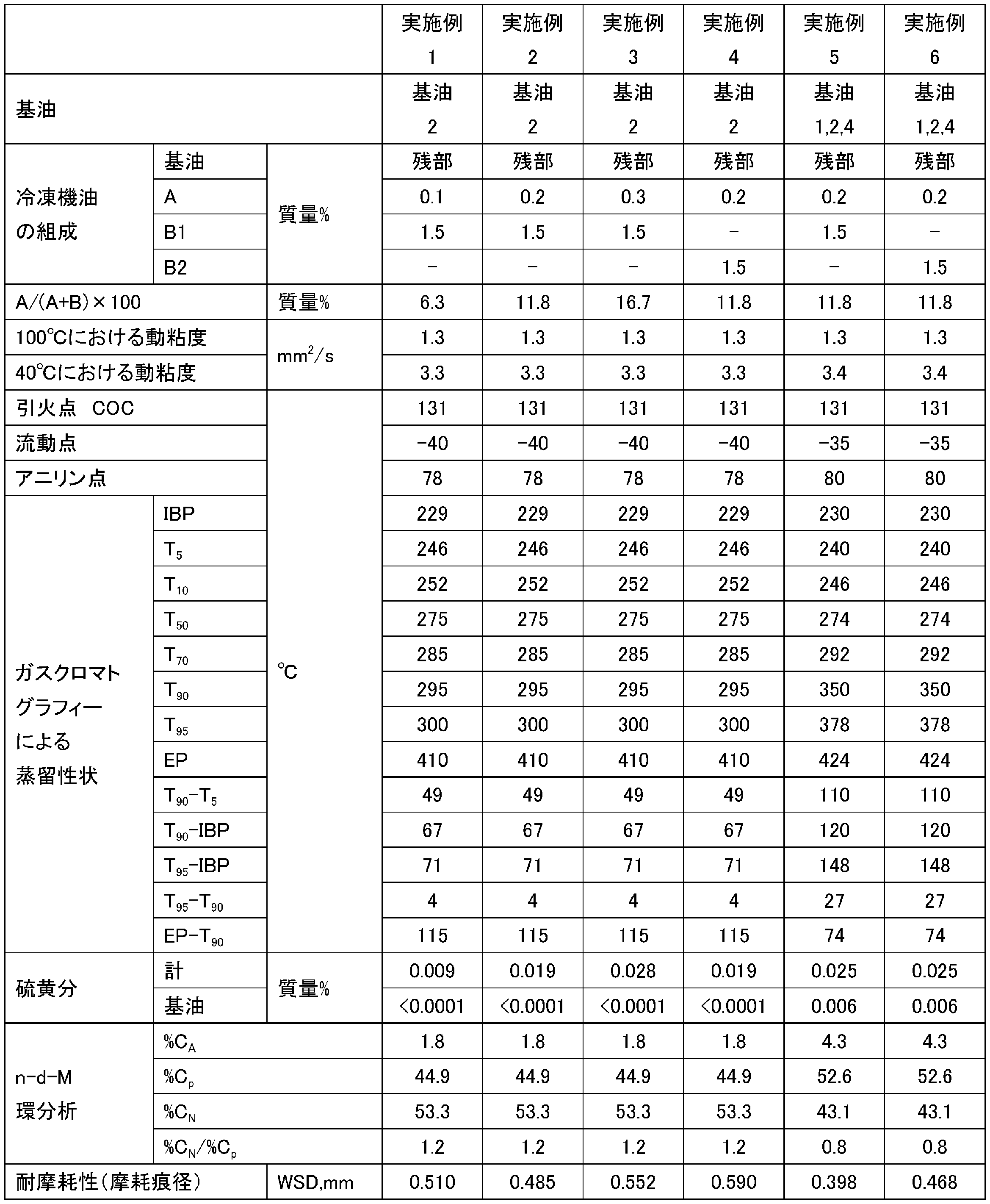 Figure 0007653756000002