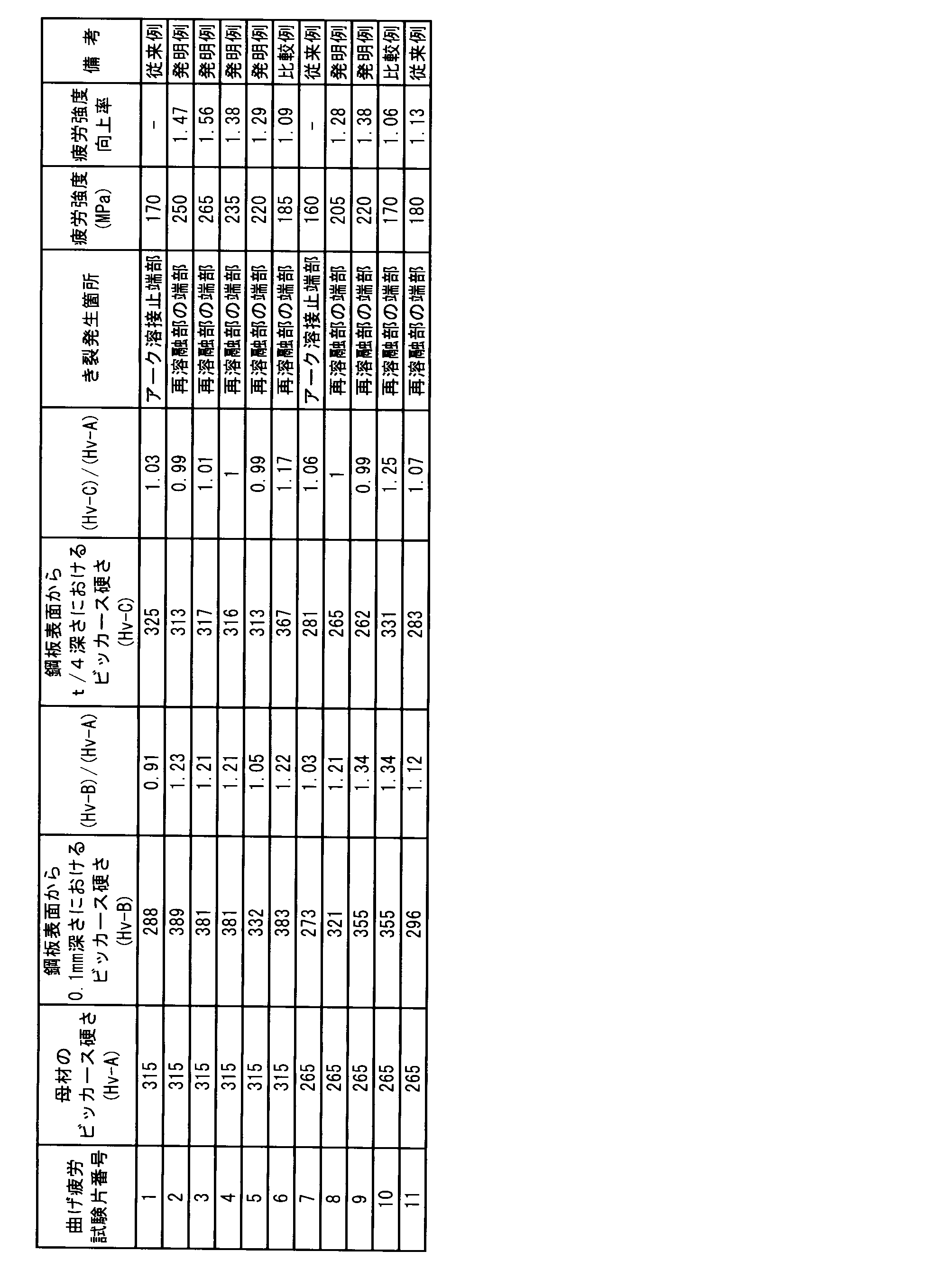 Figure JPOXMLDOC01-appb-T000006