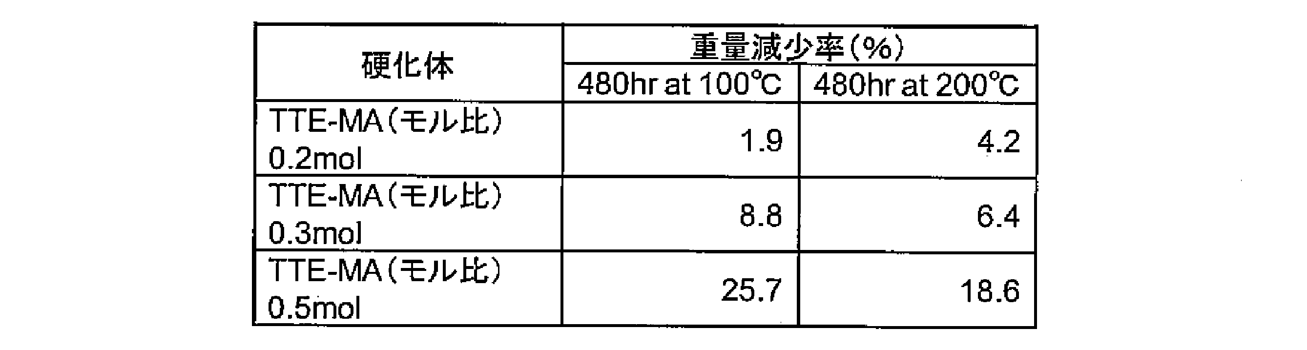 Figure JPOXMLDOC01-appb-T000016