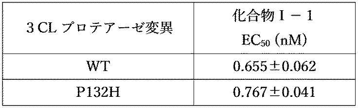 Figure JPOXMLDOC01-appb-T000056