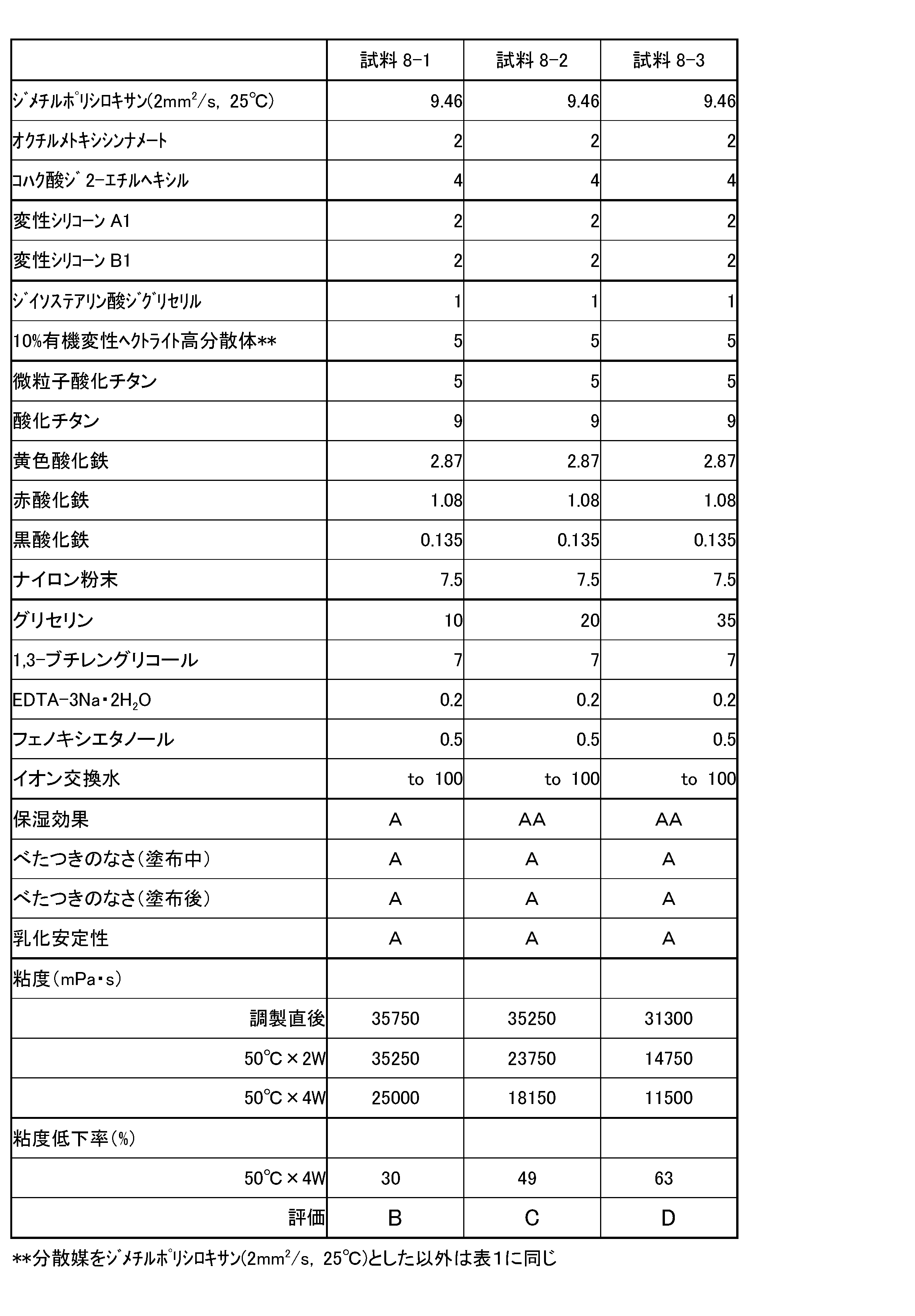 Figure JPOXMLDOC01-appb-T000011