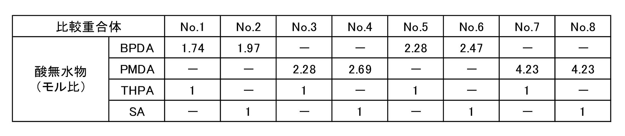 Figure JPOXMLDOC01-appb-T000013
