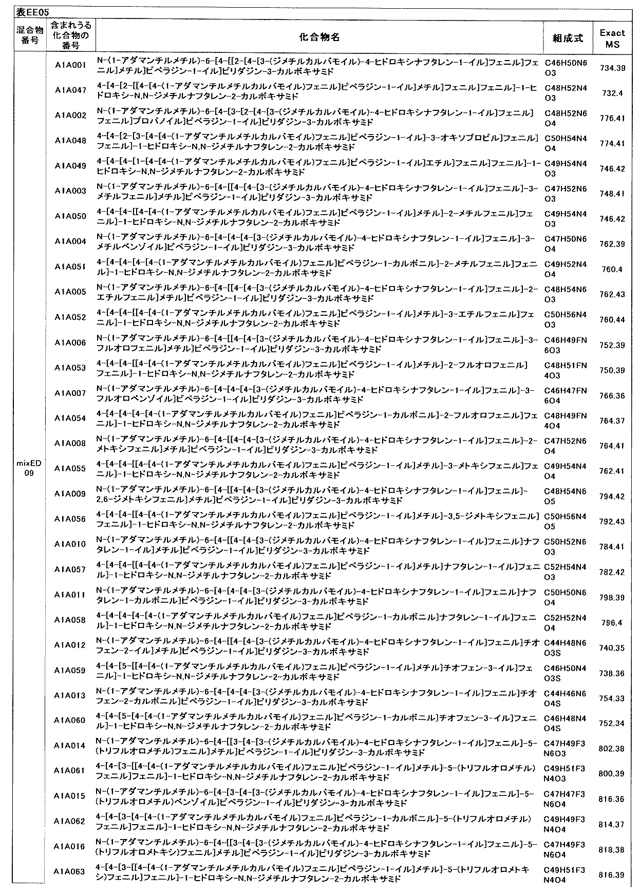 Figure JPOXMLDOC01-appb-T000711