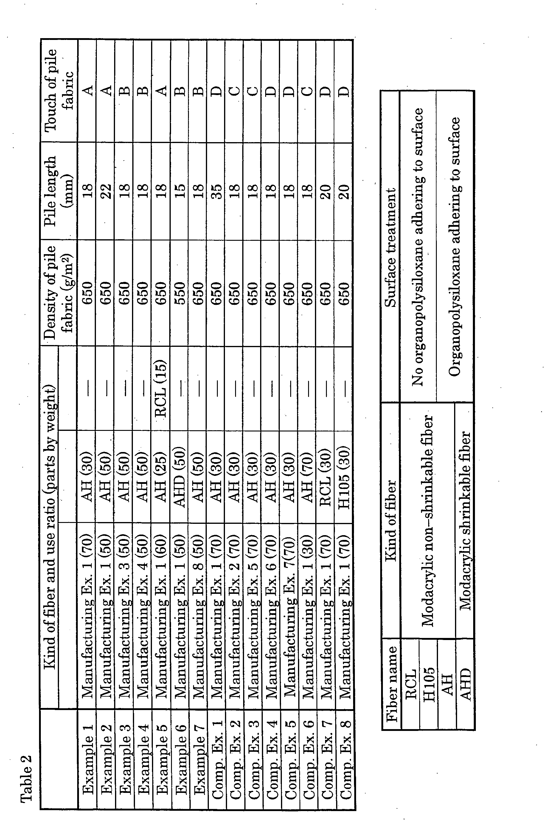 Figure imgb0002