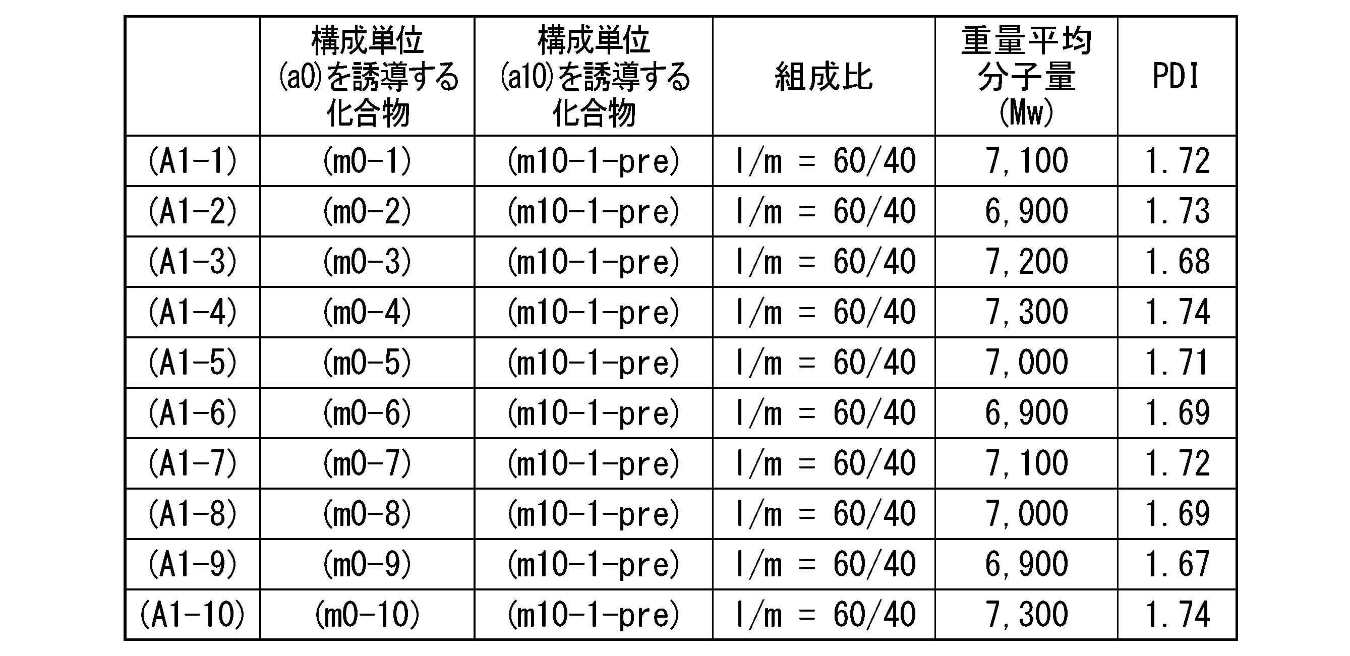 Figure JPOXMLDOC01-appb-T000085
