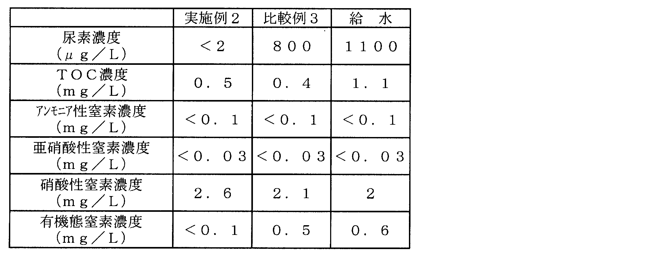 Figure JPOXMLDOC01-appb-T000003