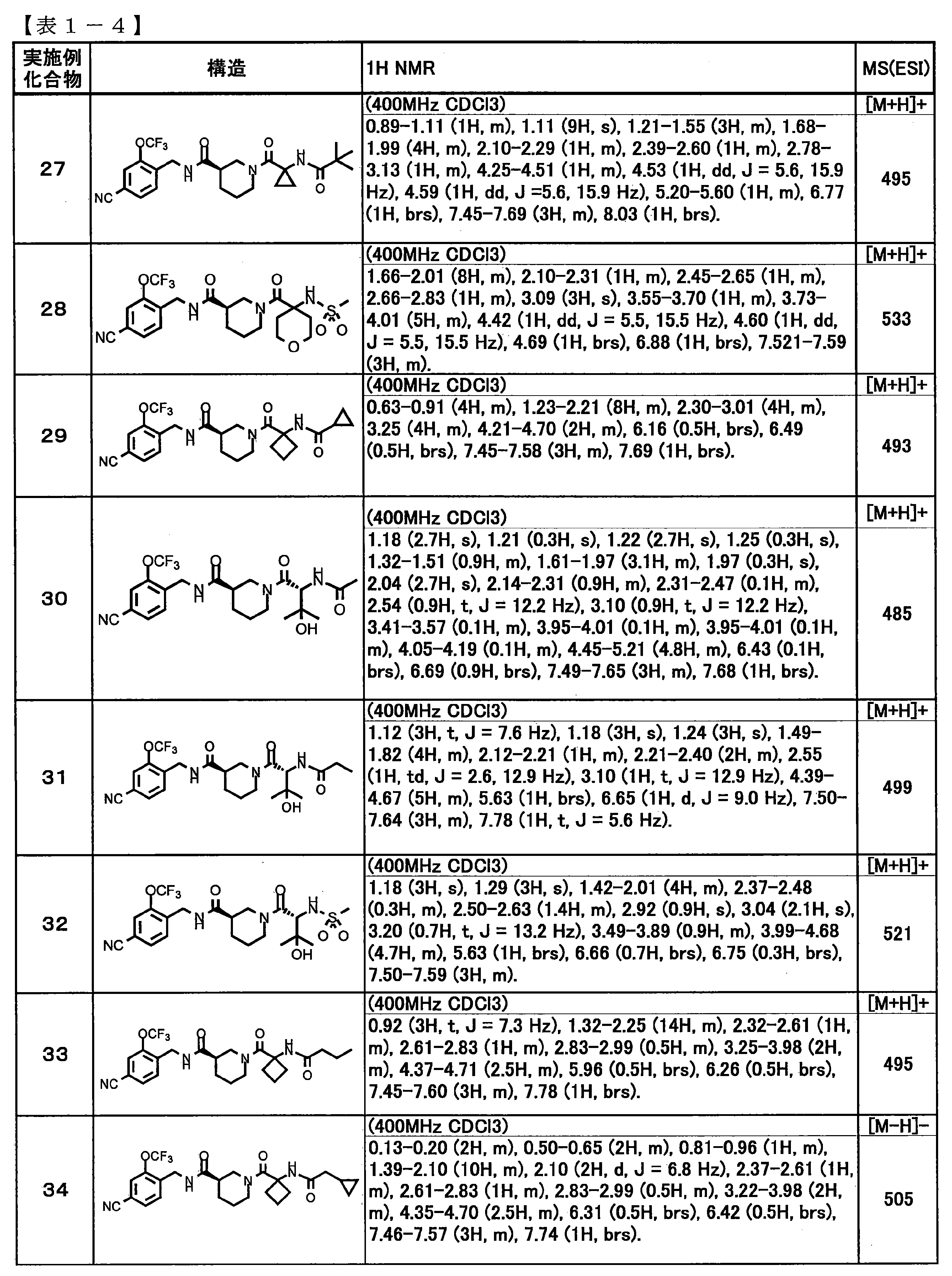 Figure JPOXMLDOC01-appb-T000012
