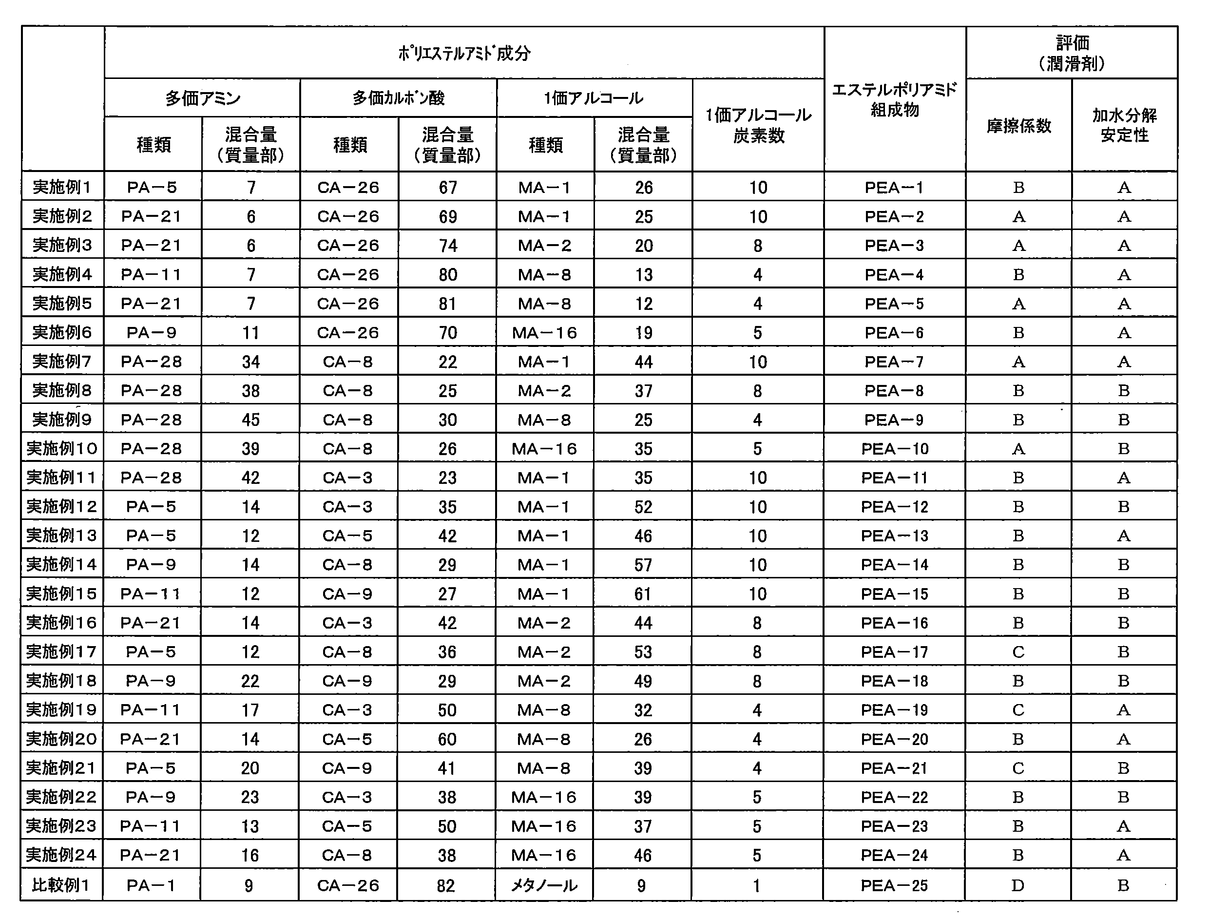 Figure JPOXMLDOC01-appb-T000019