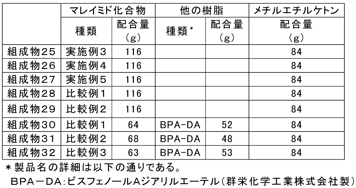 Figure JPOXMLDOC01-appb-T000046