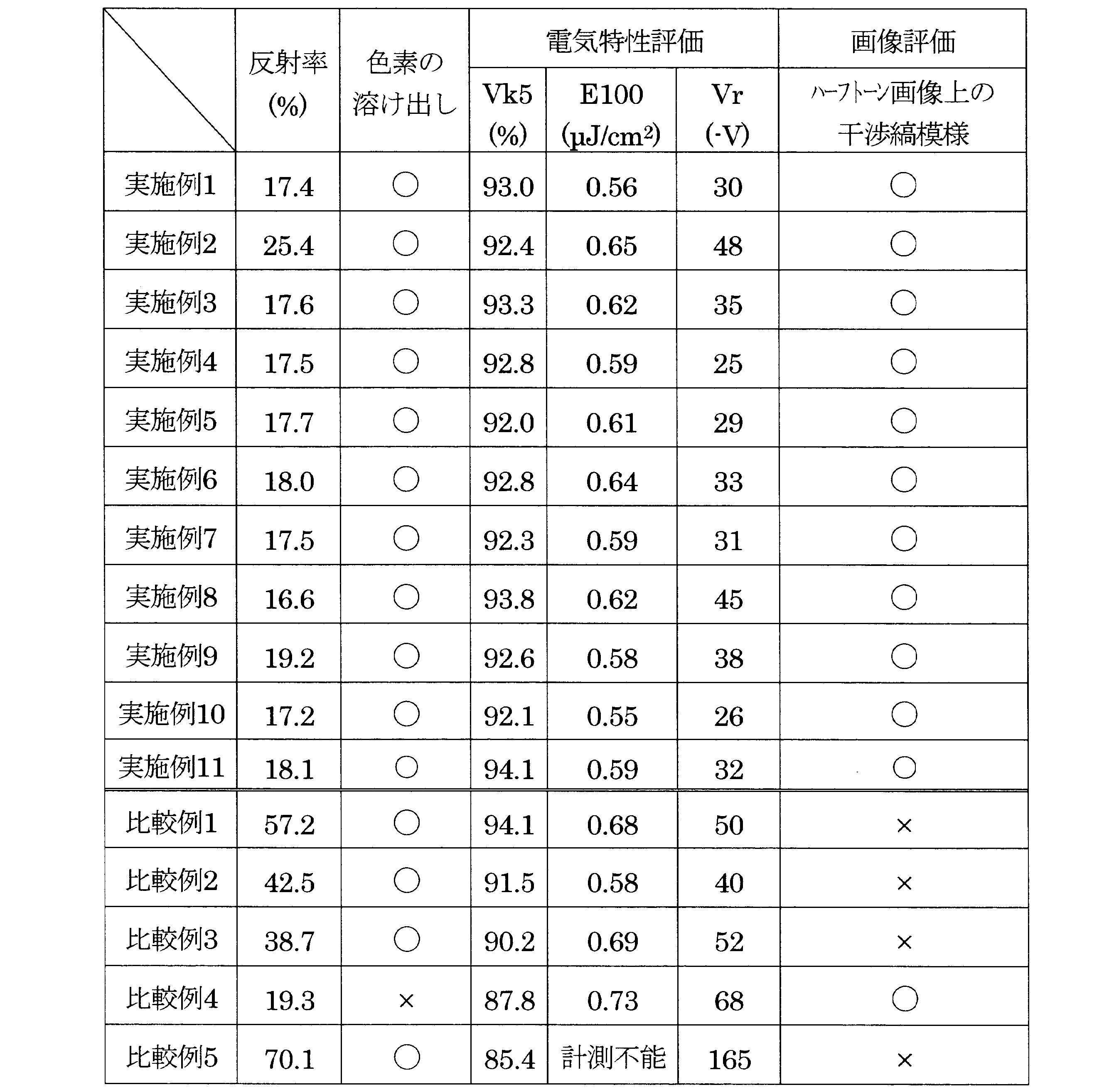 Figure JPOXMLDOC01-appb-T000003