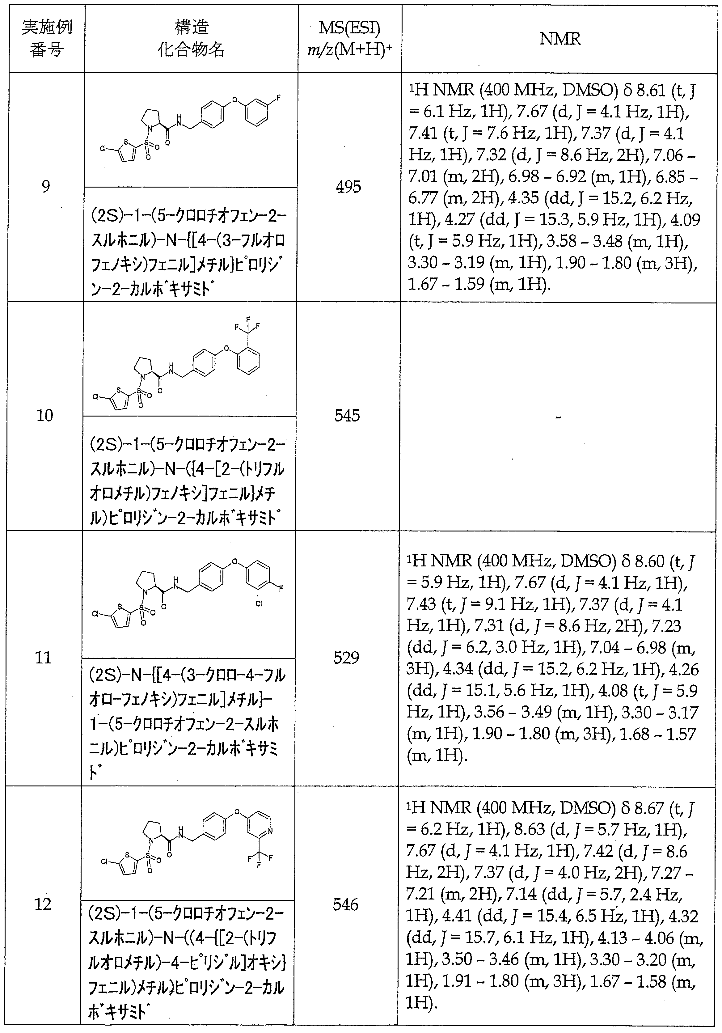 Figure JPOXMLDOC01-appb-T000059