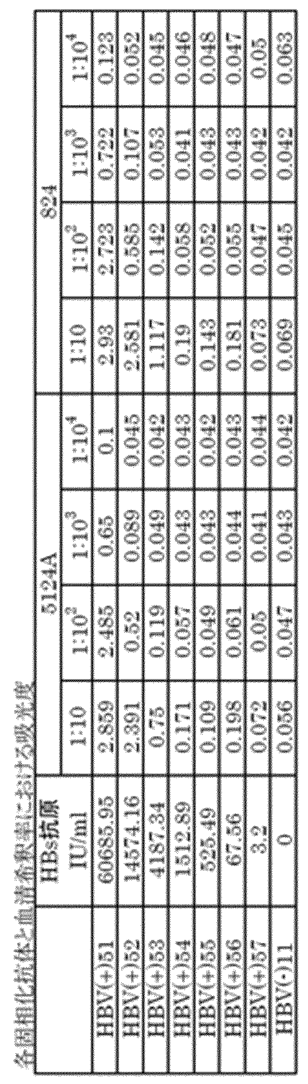 Figure JPOXMLDOC01-appb-T000017