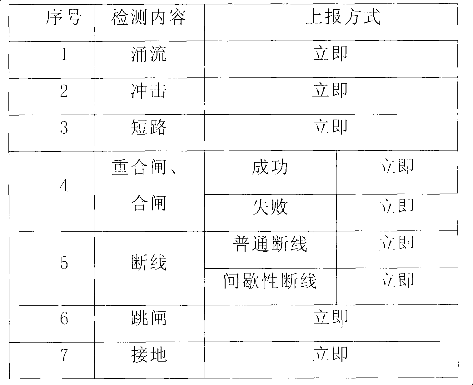 Figure Y200820156664D00111