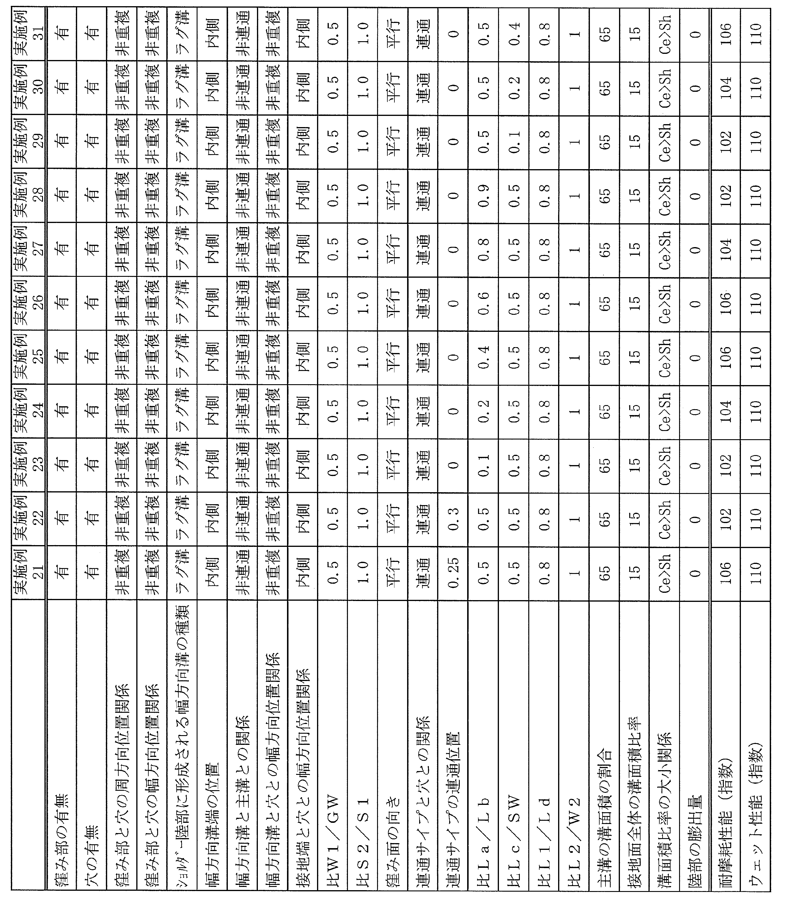 Figure JPOXMLDOC01-appb-T000003