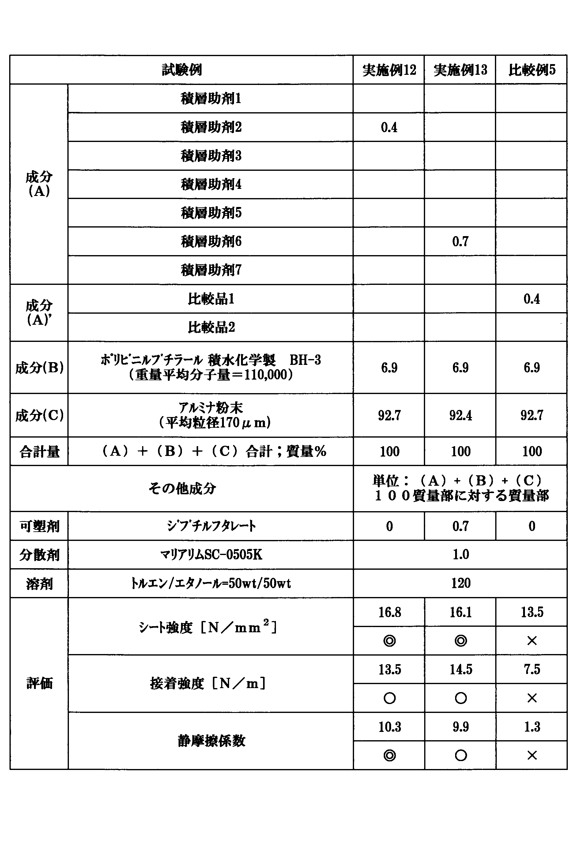 Figure JPOXMLDOC01-appb-T000005