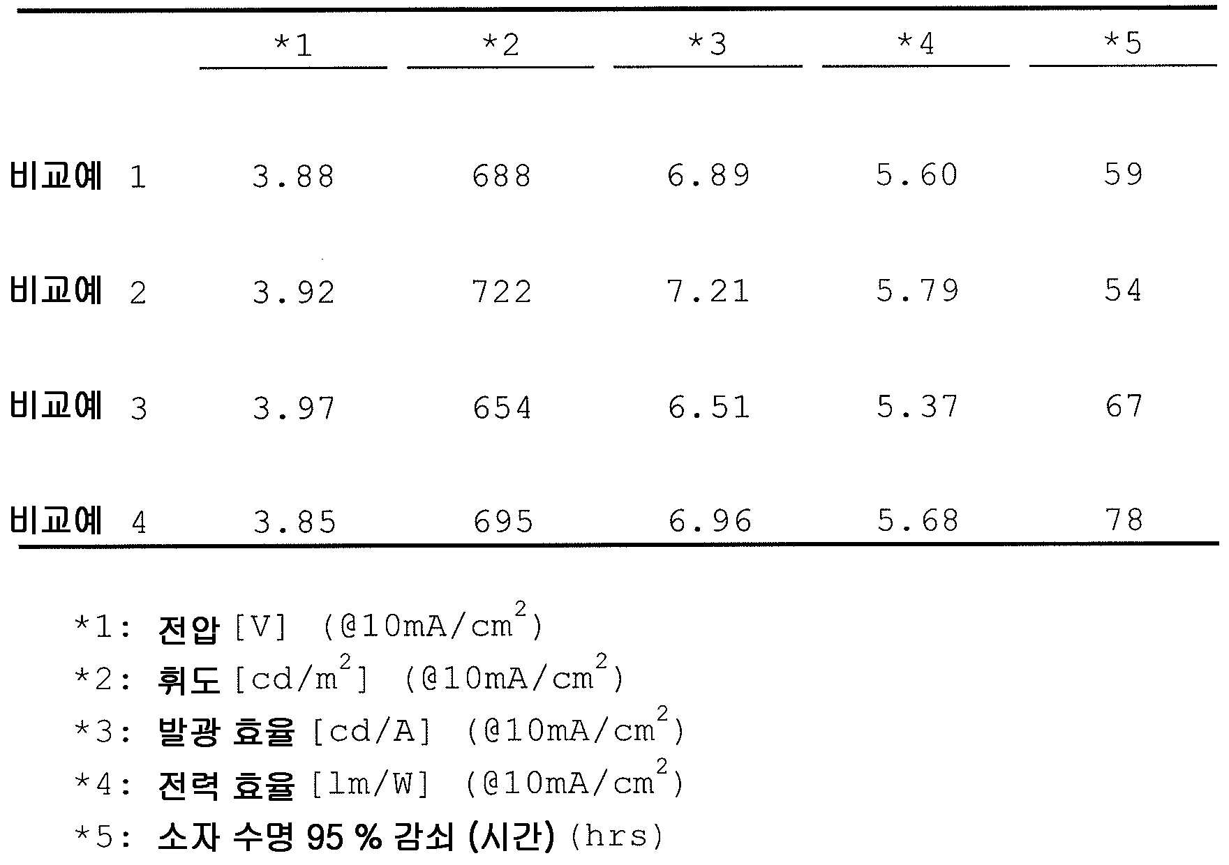 Figure pct00074
