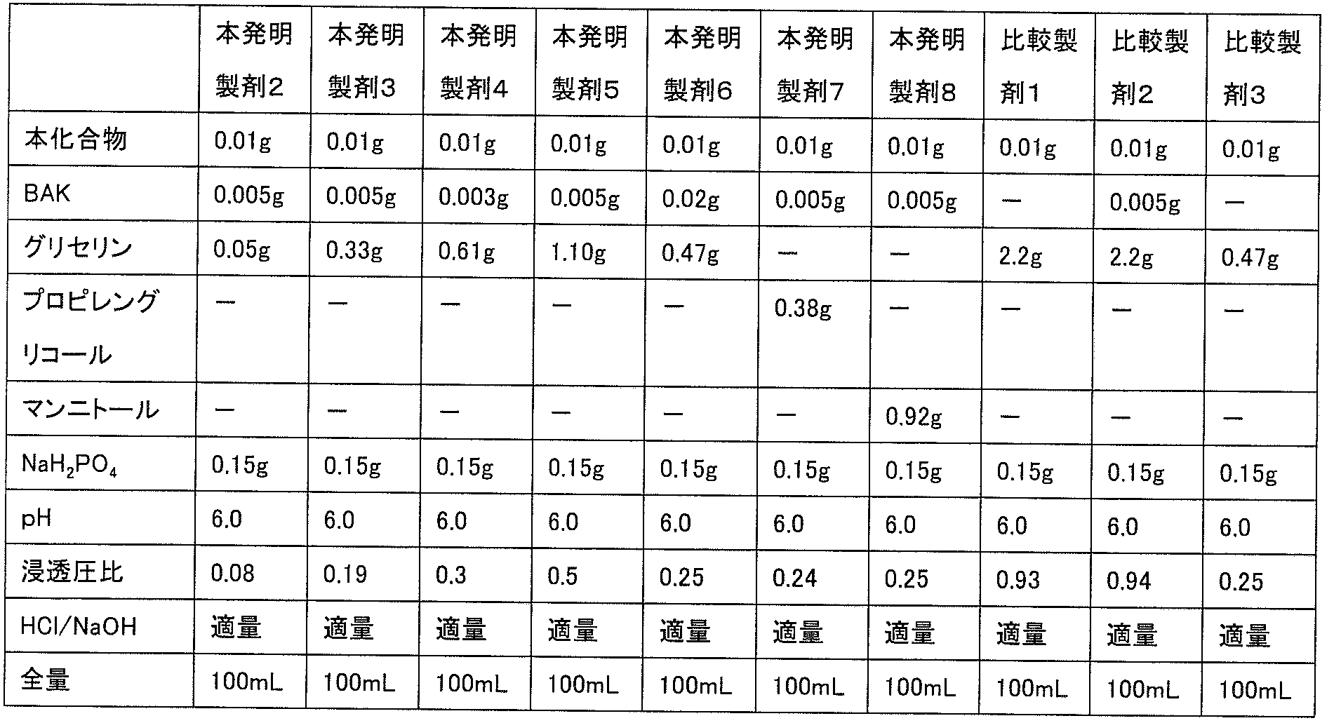 Figure JPOXMLDOC01-appb-T000004