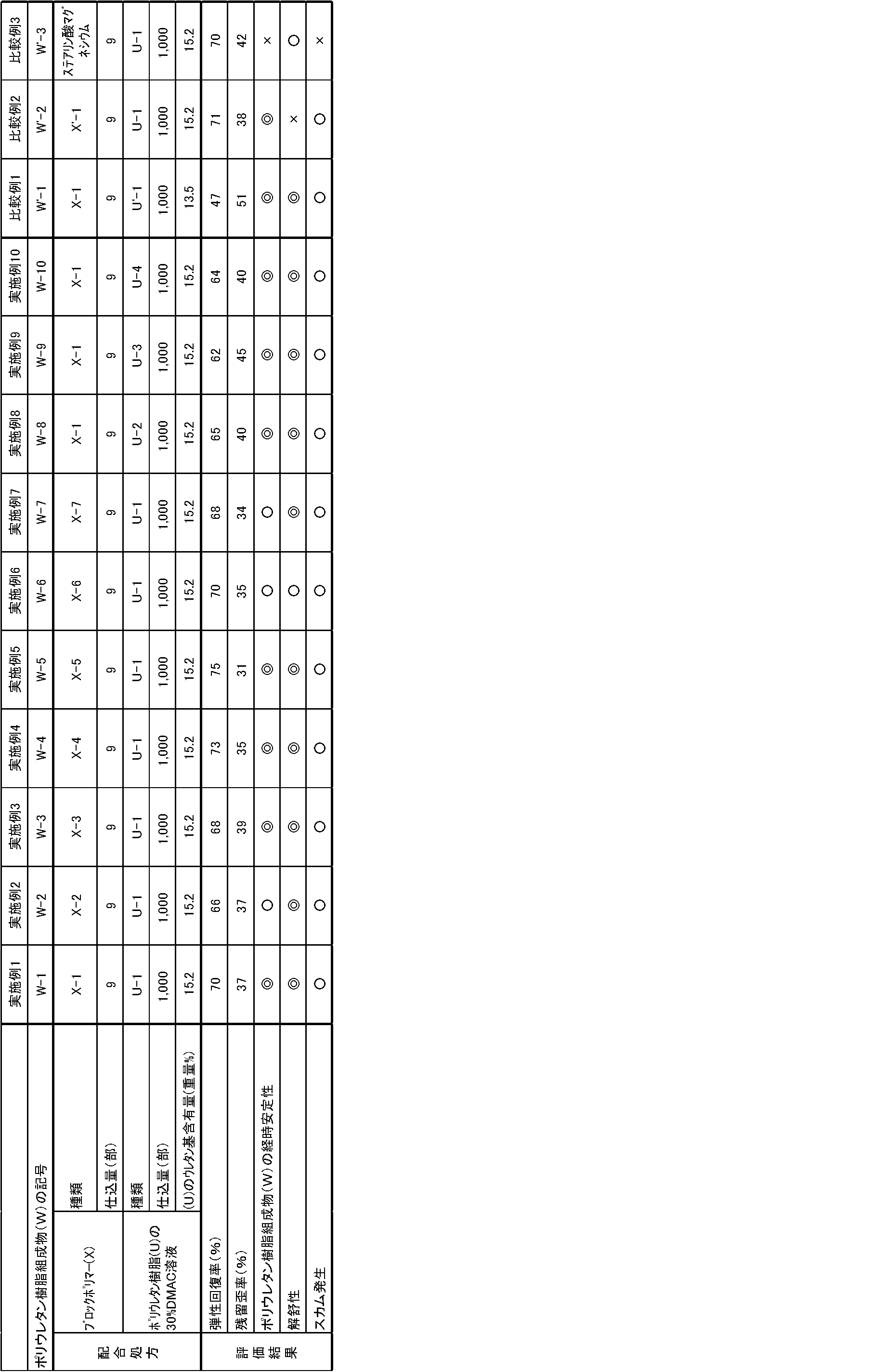 Figure JPOXMLDOC01-appb-T000004