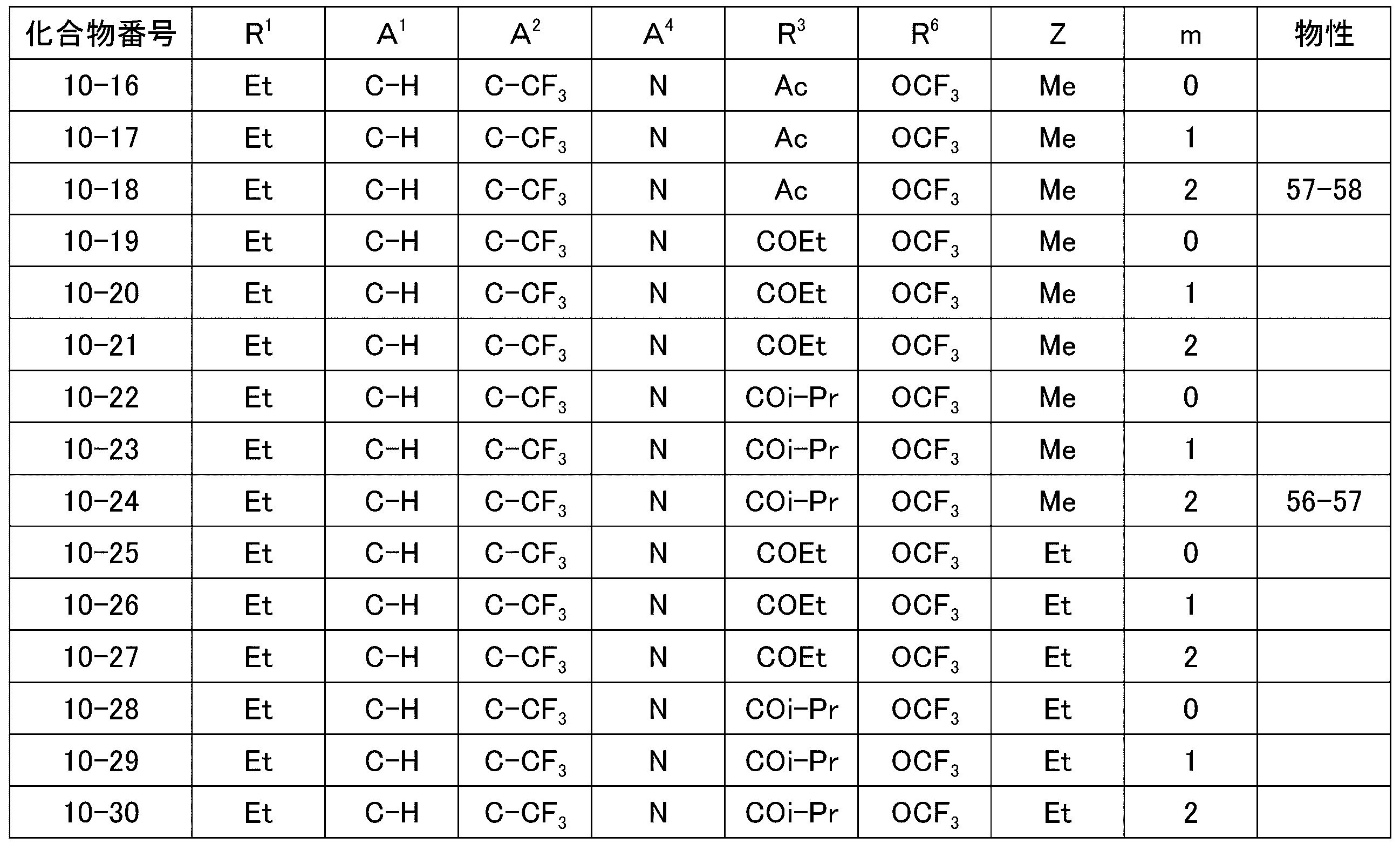 Figure JPOXMLDOC01-appb-T000079