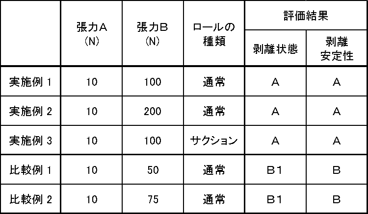 Figure JPOXMLDOC01-appb-T000001