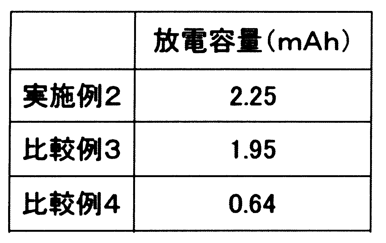 Figure JPOXMLDOC01-appb-T000011