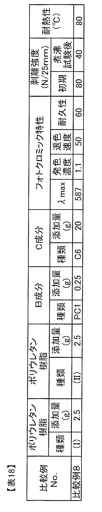 Figure JPOXMLDOC01-appb-T000048