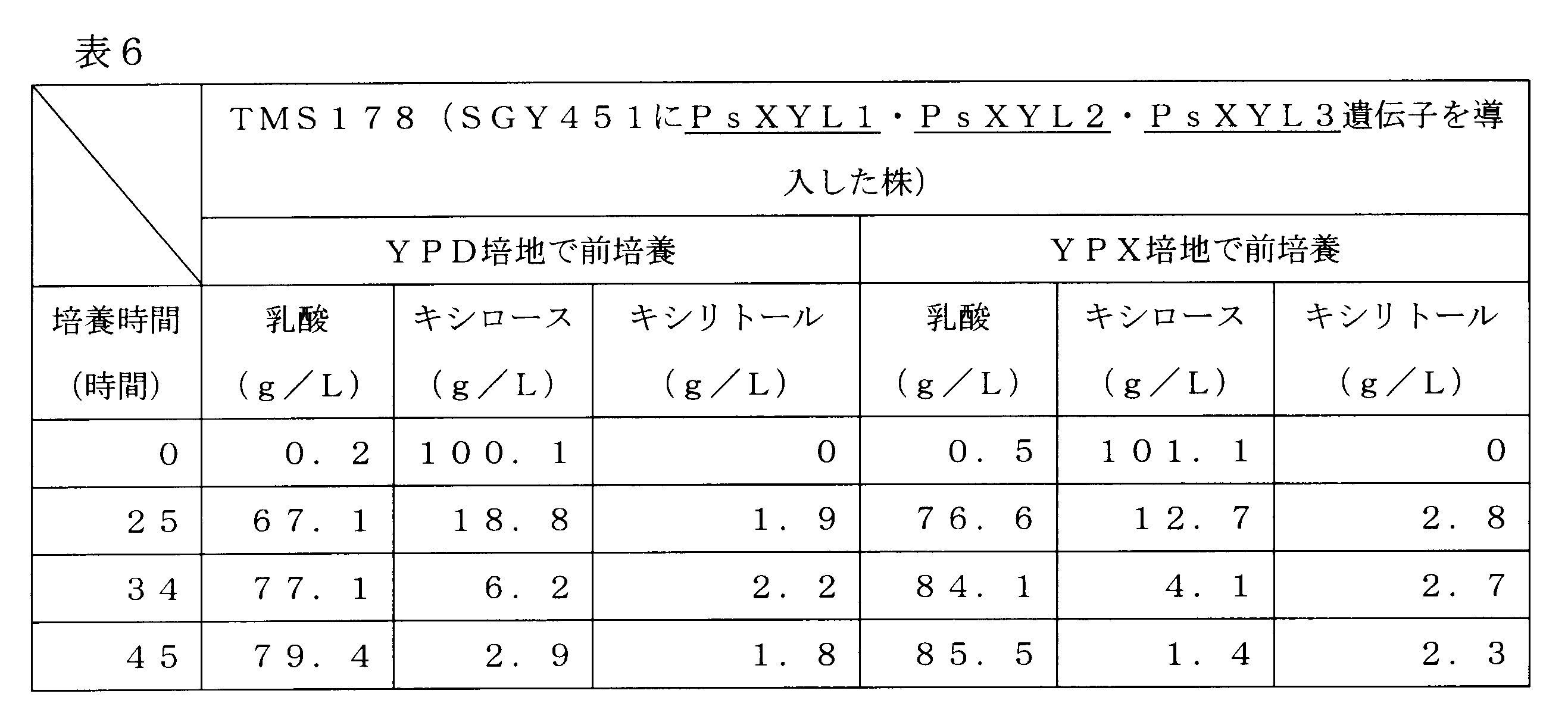 Figure JPOXMLDOC01-appb-T000006
