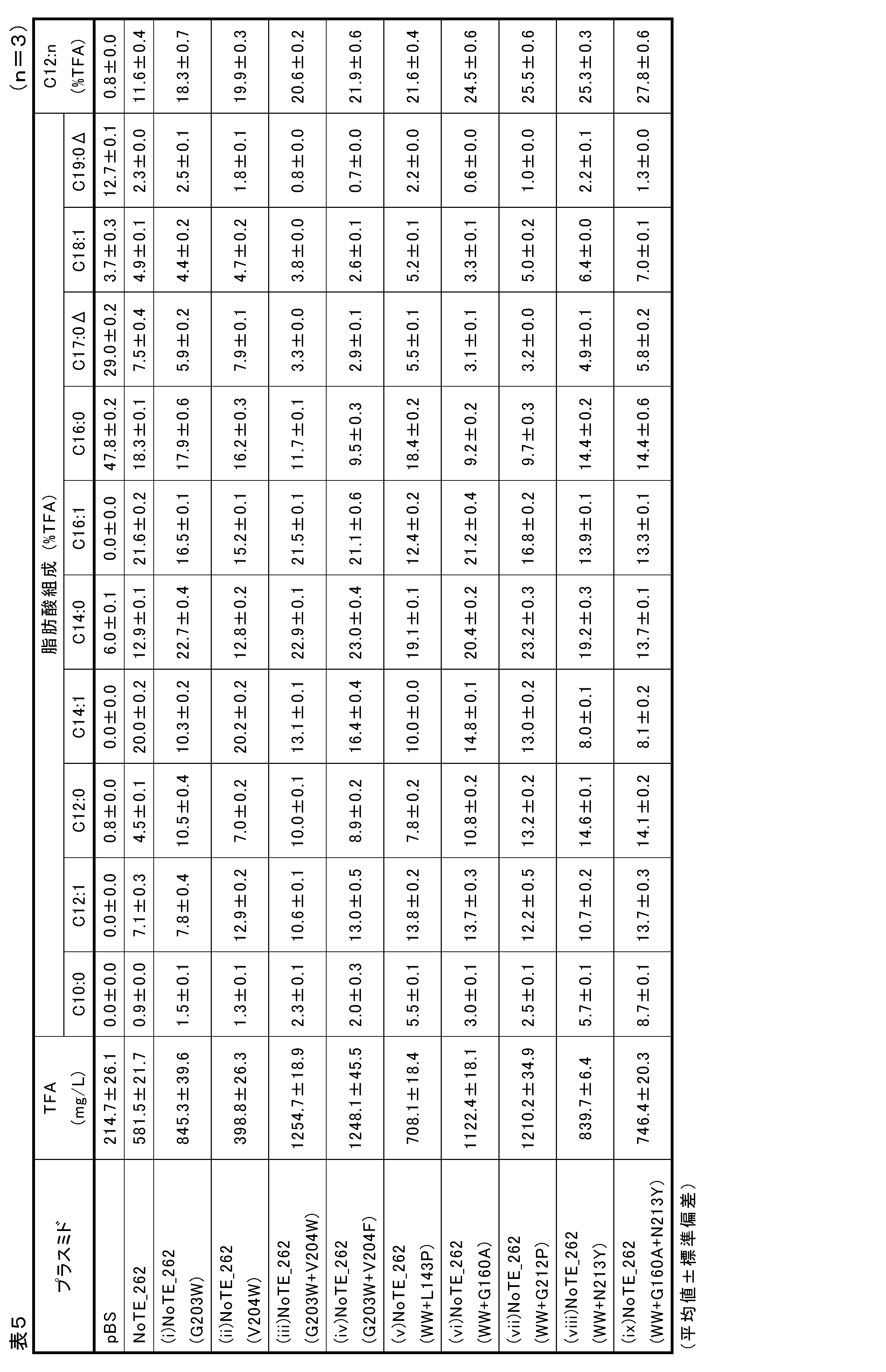 Figure JPOXMLDOC01-appb-T000005