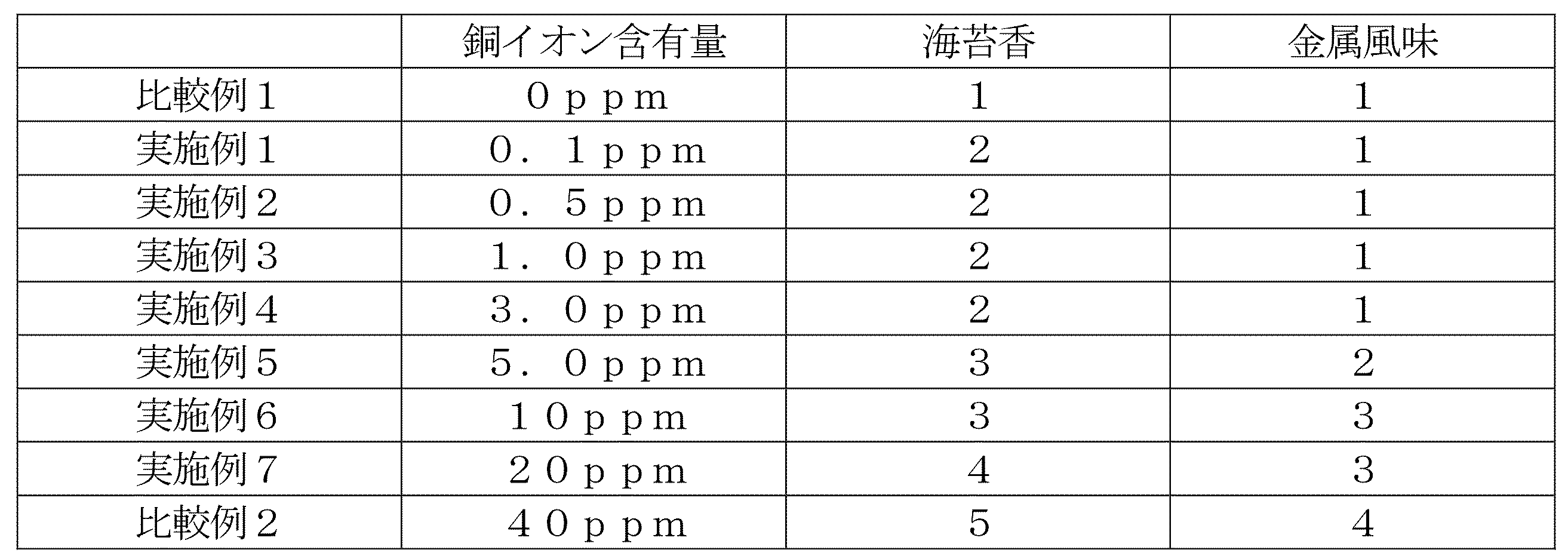 Figure JPOXMLDOC01-appb-T000003