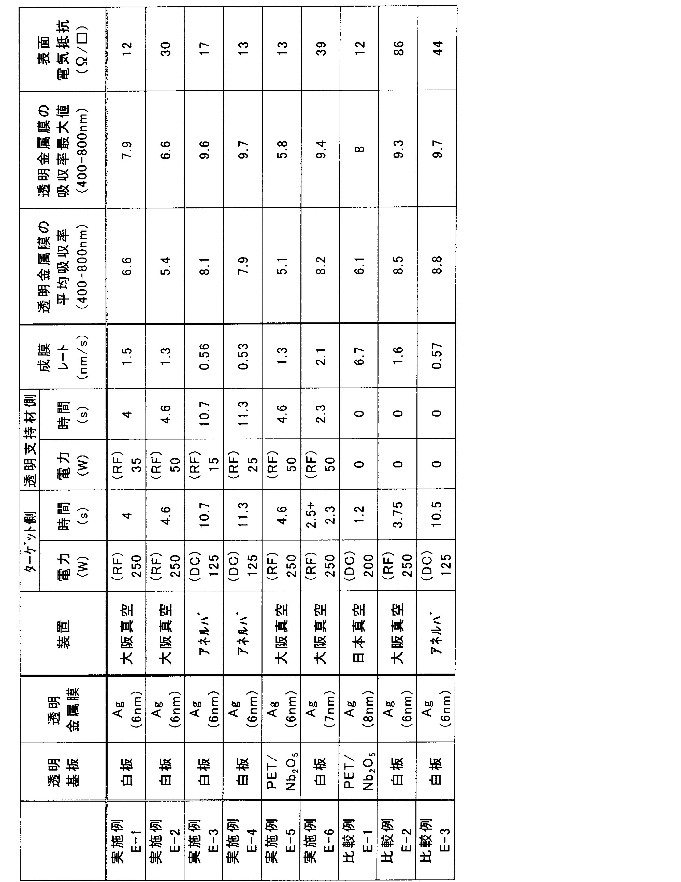 Figure JPOXMLDOC01-appb-T000009
