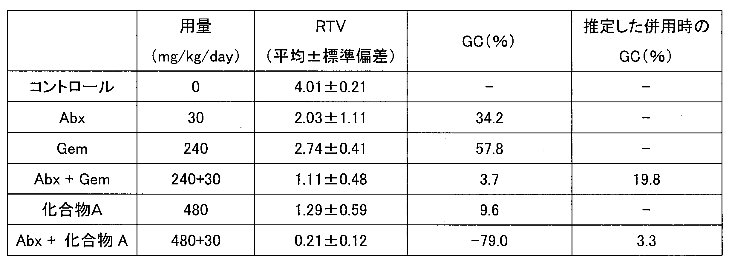 Figure JPOXMLDOC01-appb-T000002
